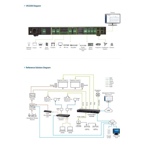 ATEN Controlesysteem - Control Box Gen. 2 met dubbele LAN (VK2200-AT-G)