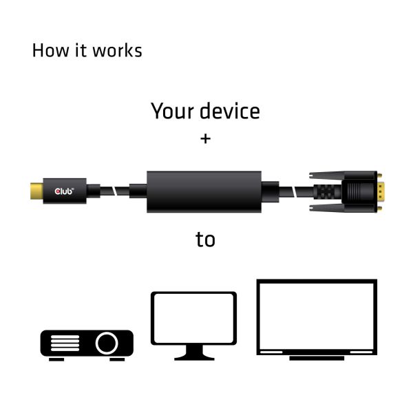 CLUB3D USB Type C to VGA Active Cable M/M 5m/ (CAC-1512)