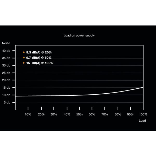 be quiet! System Power 9 | 400W CM power supply unit 20+4 pin ATX ATX Zwart (BN300)