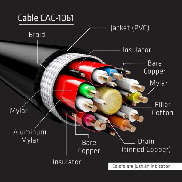 CLUB3D DisplayPort 1.4 HBR3 8K Kabel M/M 5 meter (CAC-1061)