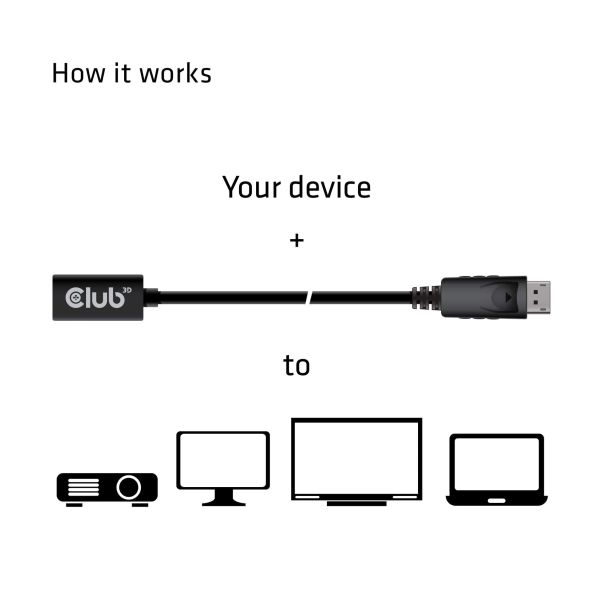 CLUB3D Mini DisplayPort 1.4 to DisplayPort Extension Cable 8K60Hz DSC 1.2 HBR3 HDR Bidirectional F/M 1m (CAC-1120)