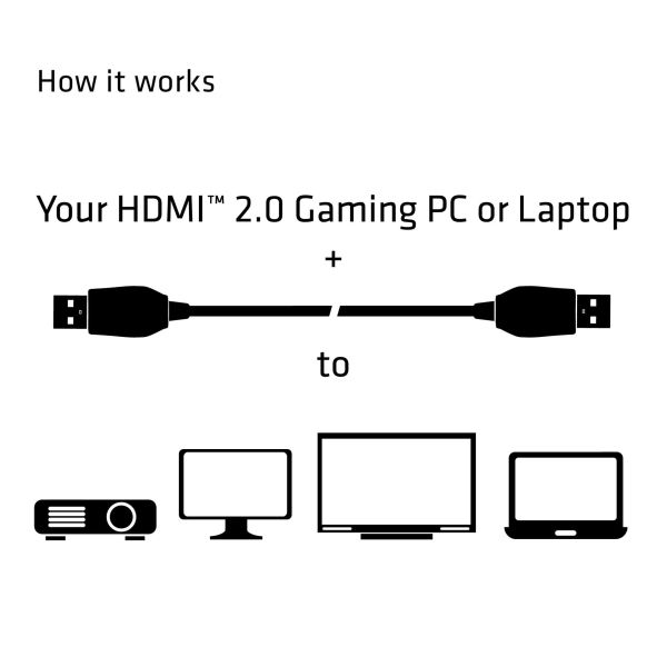 CLUB3D HDMI 2.0 Cable 3Meter UHD 4K/60Hz 18Gbps Certified Premium High Speed (CAC-1310)