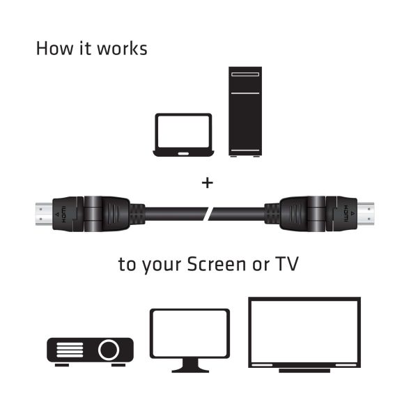 CLUB3D HDMI 2.0 4K60Hz UHD 360 Graden roterende kabel 2 meter (CAC-1360)