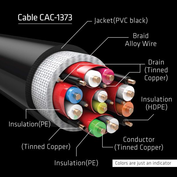 CLUB3D Ultra High Speed ​​HDMI™2.1 gecertificeerde kabel 4K120Hz, 8K60Hz 48Gbps M/V 3 meter (CAC-1373)
