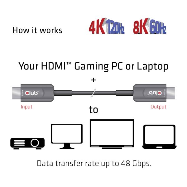 CLUB3D Ultra High Speed ​​HDMI 2.1™ gecertificeerde AOC-kabel 4K120Hz/8K60Hz Unidirectioneel M/M 10 meter (CAC-1376)