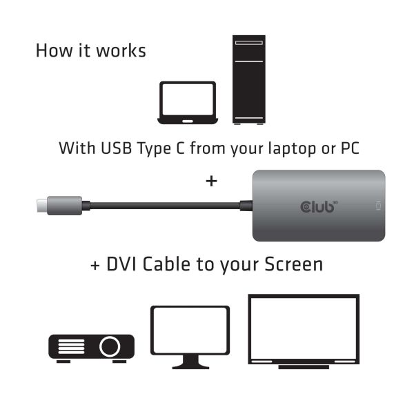 CLUB3D USB3.2 Gen1 Type-C to Dual Link DVI-D HDCP AAN versie Actieve Adapter M/V (CAC-1510)