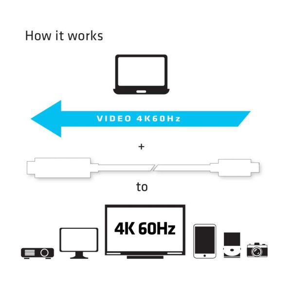 CLUB3D USB C to HDMI™ 2.0 UHD Cable Active 1.8 M./5.9 Ft. (CAC-1514)
