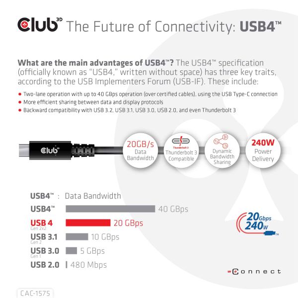 CLUB3D USB4 Gen2x2 Type-C Bi-Directional Cable 4K60Hz, Data 20Gbps, PD 240W(48V/5A) EPR M/M 2m USB IF GECERTIFCIEERD (CAC-1575)
