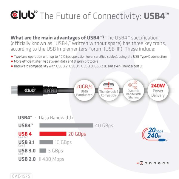 CLUB3D USB4 Gen2x2 Type-C Bi-Directional Cable 4K60Hz, Data 20Gbps, PD 240W(48V/5A) EPR M/M 2m USB IF GECERTIFCIEERD (CAC-1575)