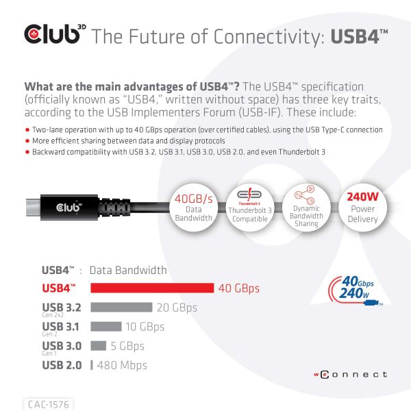 CLUB3D USB4 Gen3x2 Type-C Bi-Directional Cable 8K60Hz, Data 40Gbps, PD 240W(48V/5A) EPR M/M 1m USB IF GECERTIFICEERD (CAC-1576)