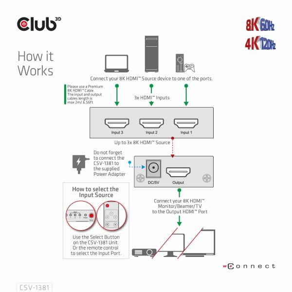 CLUB3D 3 to 1 HDMI™ 8K60Hz/4K120Hz Switch (CSV-1381)