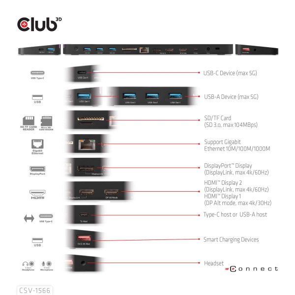 CLUB3D Universeel Docking station met 120W max/Power adapter voor het opladen van de allerzwaarste laptops met USB type C aansluiting, 2x HDMI, 1x DP( DisplayLink™ gecertificieerd en DP alt modus ) (CSV-1566)