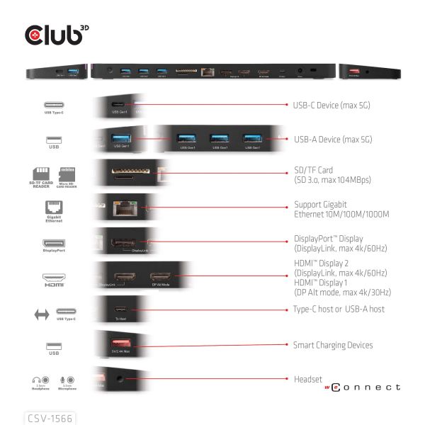 CLUB3D Universeel Docking station met 120W max/Power adapter voor het opladen van de allerzwaarste laptops met USB type C aansluiting, 2x HDMI, 1x DP( DisplayLink™ gecertificieerd en DP alt modus ) (CSV-1566)