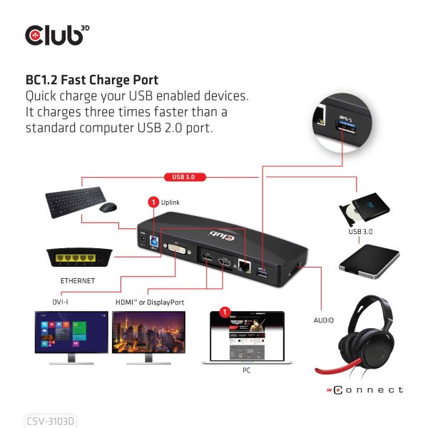 CLUB3D UNIVERSEEL USB 3.1 Gen 1 DisplayLink® gecertificeerd Docking station UHD 4K (CSV-3103D)