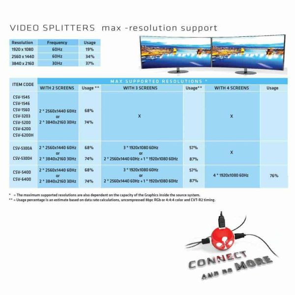 CLUB3D Multi Stream Transport Hub DisplayPort 1.2 Dual Monitor (CSV-6200)