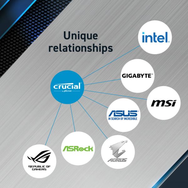 Crucial Pro geheugenmodule 96 GB 2 x 48 GB DDR5 5600 MHz (CP2K48G56C46U5)