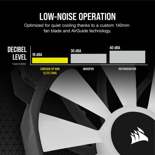 Corsair SP140 RGB ELITE Computer behuizing Ventilator 14 cm Zwart 1 stuk(s) (CO-9050110-WW)