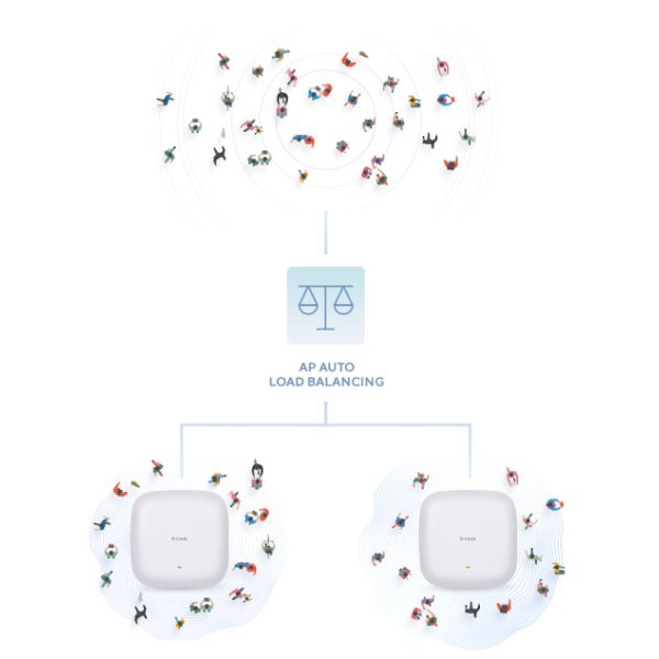 D-Link DAP‑X2810 AX1800 Wi-Fi 6 Dual-Band PoE Access Point (DAP-X2810)