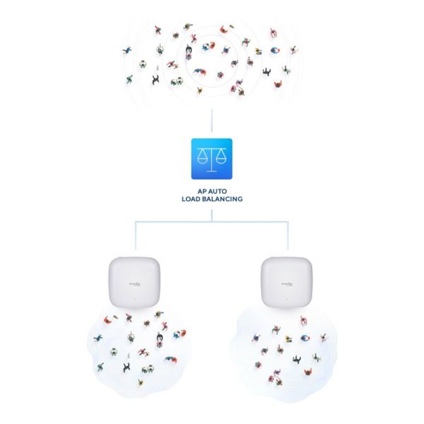 D-Link Nuclias Connect ‑ AX3600 Wi‑Fi 6 Dual‑Band PoE Access Point (DAP-X2850) D-Link Nuclias Connect ‑ AX3600 Wi‑Fi 6 Dual‑Band PoE Access Point (DAP-X2850)