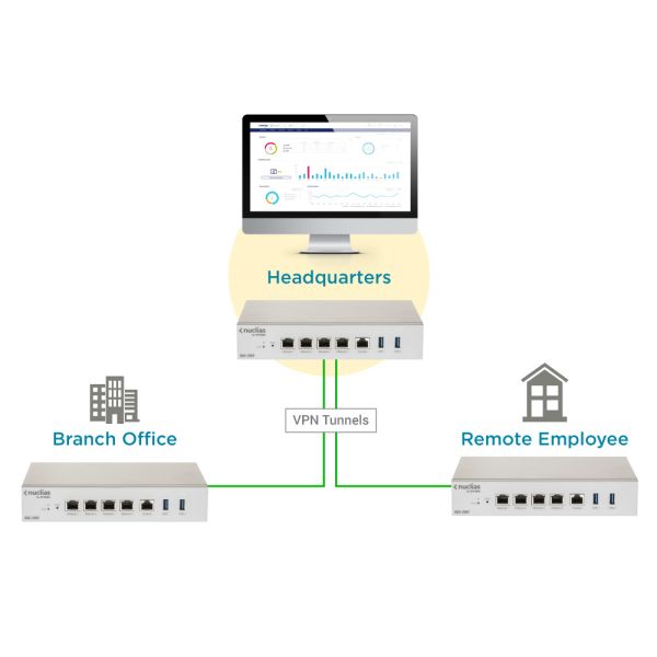 D-Link DBG‑2000 Nuclias Cloud SD-WAN Gateway (DBG-2000)