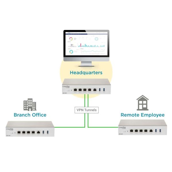D-Link DBG‑2000 Nuclias Cloud SD-WAN Gateway (DBG-2000) D-Link DBG‑2000 Nuclias Cloud SD-WAN Gateway (DBG-2000)
