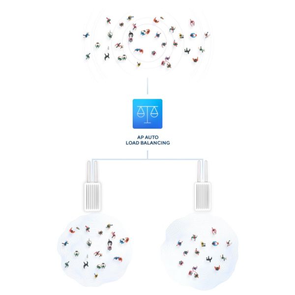 D-Link DIS‑3650AP Outdoor Industrial AC1200 Access Point (DIS-3650AP)