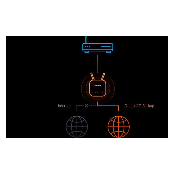 D-Link DWR-960 draadloze router Gigabit Ethernet Dual-band (2.4 GHz / 5 GHz) 4G Zwart (DWR-960)
