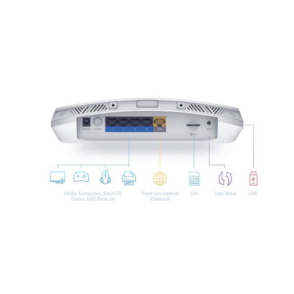 D-Link 5G AC2600 Wi‑Fi Router DWR‑978 (DWR-978/E)