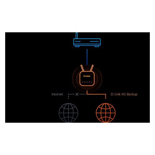 D-Link EAGLE PRO AI AX1500 4G Smart Router G415 (G415/E) D-Link EAGLE PRO AI AX1500 4G Smart Router G415 (G415/E)