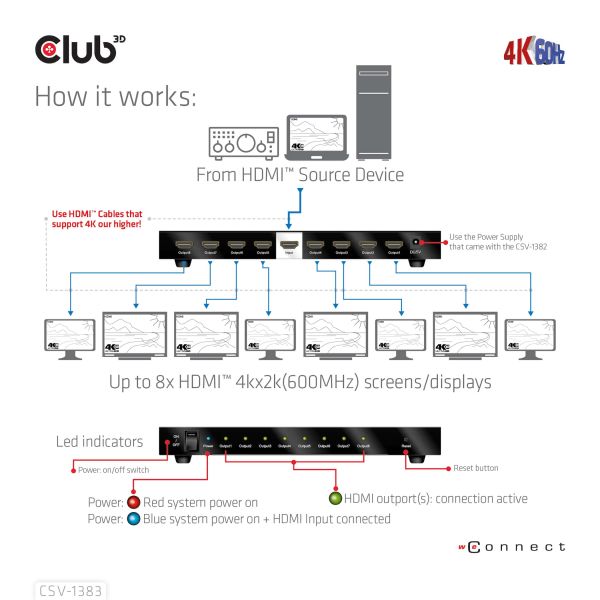 CLUB3D 1 to 8 HDMI™ Splitter Full 3D and 4K60Hz(600MHz) (CSV-1383)