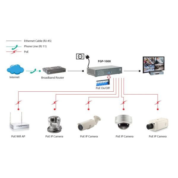 LevelOne FGP-1000 netwerk-switch Gigabit Ethernet (10/100/1000) Power over Ethernet (PoE) Zwart, Grijs (FGP-1000)