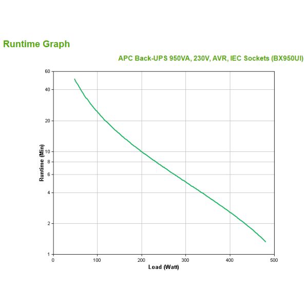 APC Back-UPS 950VA noodstroomvoeding 6x C13, USB (BXS1200MI-GR)
