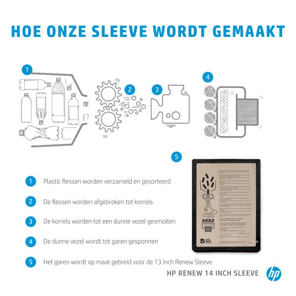 HP Renew 14 Laptop Sleeve (2E6V0AA)