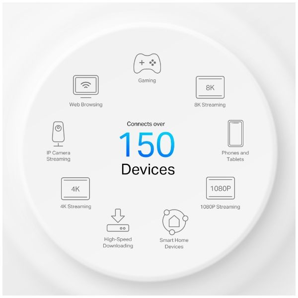 TP-Link Deco X50-5G Dual-band (2.4 GHz / 5 GHz) Wi-Fi 6 (802.11ax) Wit 3 Intern (DECO X50-5G(1-PACK))