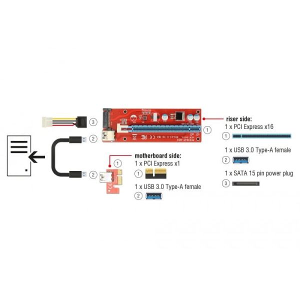 DeLOCK 41423 interfacekaart/-adapter Intern PCI, SATA, USB 3.2 Gen 1 (3.1 Gen 1) (41423)