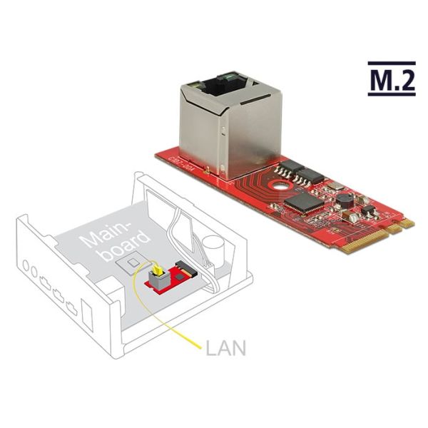 DeLOCK 62949 netwerkkaart Intern Ethernet 1000 Mbit/s (62949)