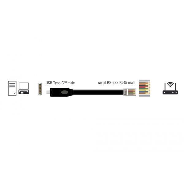 DeLOCK 63912 seriële kabel Zwart 2 m USB Type-C RJ45 (63912)