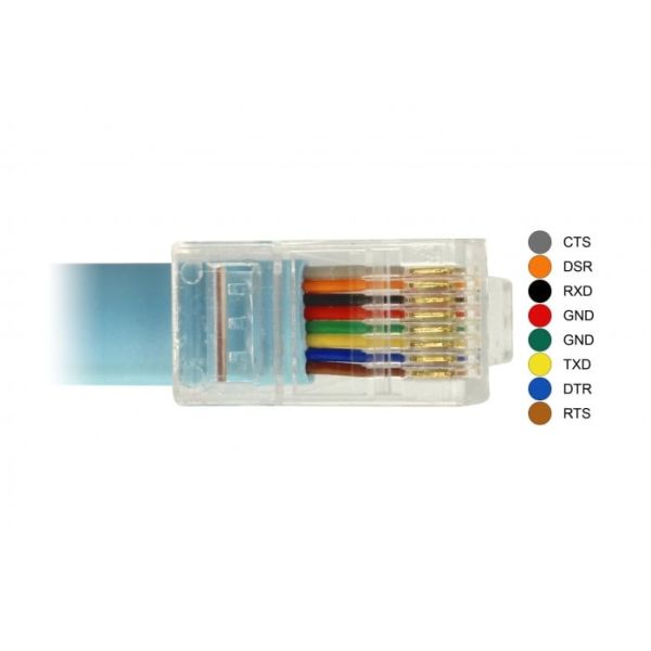DeLOCK 63914 seriële kabel Blauw 3 m USB Type-C RJ45 (63914)