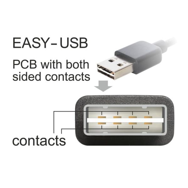 DeLOCK 63950 seriële kabel Zwart 0,6 m USB 2.0 Type-A 2 x RS-232 DB9 (63950)