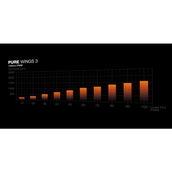 be quiet! Pure Wings 3 120mm PWM Computer behuizing Ventilator 12 cm Zwart 1 stuk(s) (BL105)