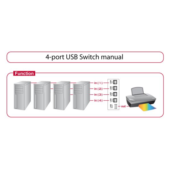 DeLOCK 87634 seriële switch box Bedraad (87634)