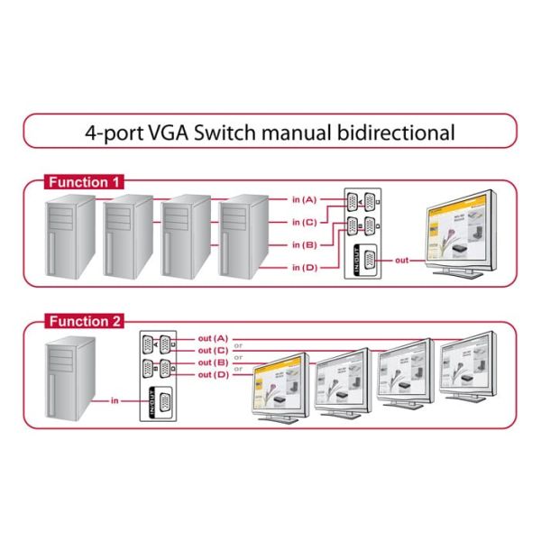 DeLOCK 87635 seriële switch box Bedraad (87635)