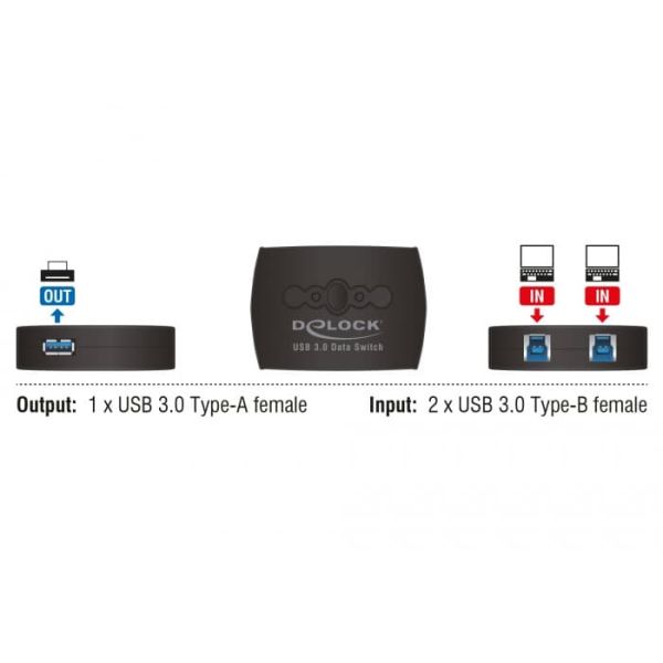 DeLOCK 87723 computer data switch (87723)