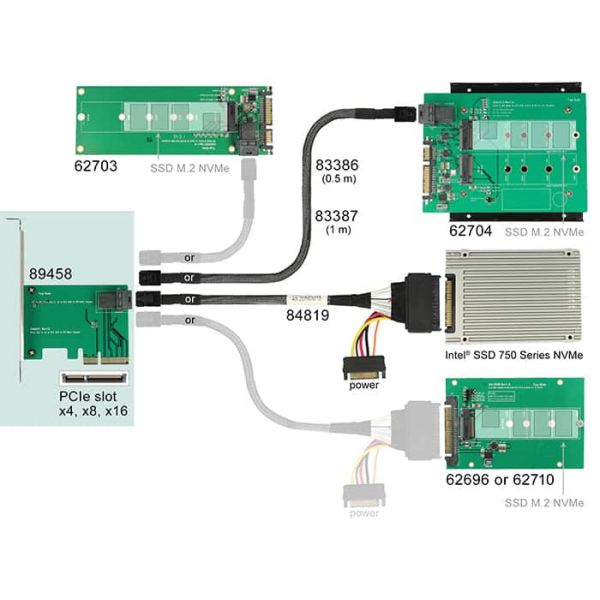 DeLOCK 89458 interfacekaart/-adapter Intern Mini-SAS (89458)
