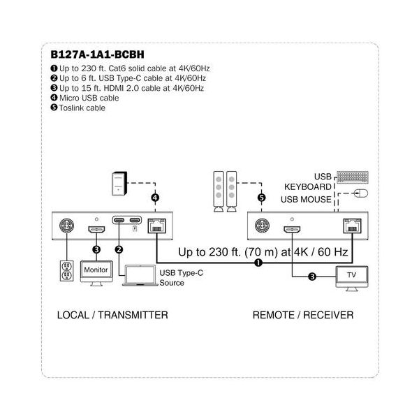 Eaton USB-C to HDMI over Cat6 Extender Kit KVM Support 4K 60Hz 4:4:4 USB PoC HDCP 2.2up to 230 ft. TAA (B127A-1A1-BCBH)