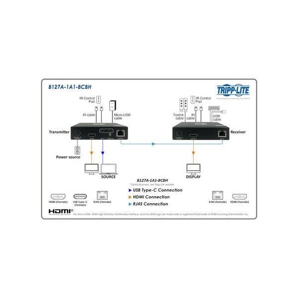 Eaton USB-C to HDMI over Cat6 Extender Kit KVM Support 4K 60Hz 4:4:4 USB PoC HDCP 2.2up to 230 ft. TAA (B127A-1A1-BCBH)