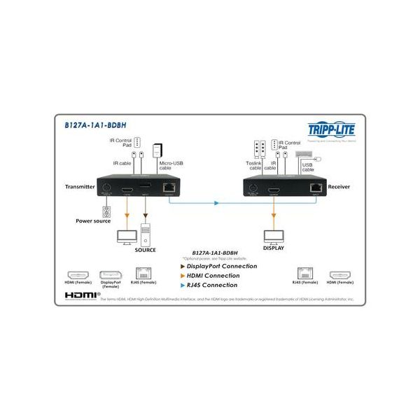 Eaton DisplayPort to HDMI over Cat6 Extender Kit KVM Support 4K 60Hz 4:4:4 USB PoC HDCP 2.2 230 ft. TAA (B127A-1A1-BDBH)