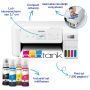 Epson EcoTank ET-2826 A4 multifunctionele Wi-Fi-printer met inkttank, inclusief tot 3 jaar inkt (C11CJ66406) thumbnail