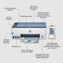HP Smart Tank 5106 Draadloos All-in-One Kleur Printer, Kopieerapparaat, scanner (4A8D1A#BHC) thumbnail