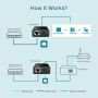 TP-Link TL-POE150S v3 Gigabit Ethernet (POE150S) thumbnail